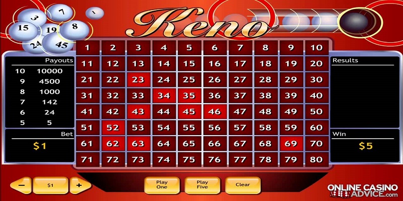 Slots Game Keno Là Gì? Chiến Thuật Chơi Keno Hiệu Quả