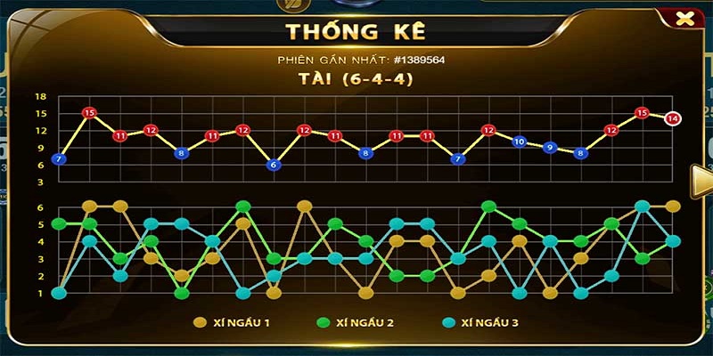 Kinh nghiệm soi cầu Tài Xỉu chính xác từ cao thủ