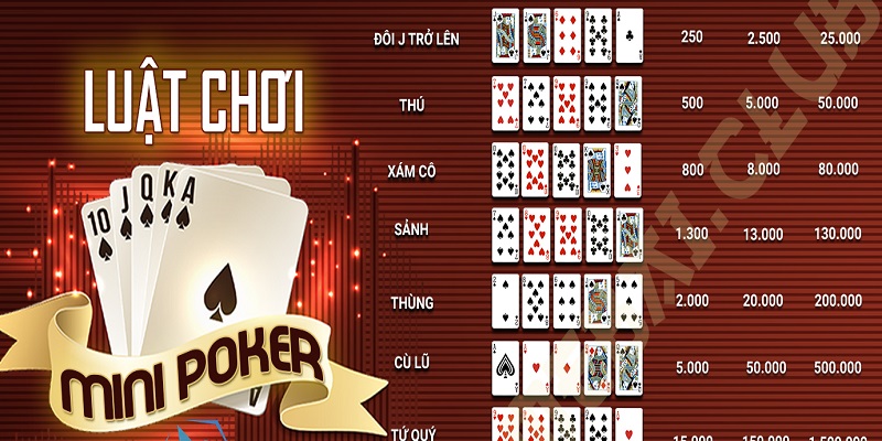 Luật Chơi Mini Poker GO88 Cơ Bản Cho Người Mới